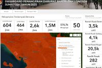 PT Len dan BRIN melakukan pemetaan melalui perbandingan citra Sentinel-2 Very High Resolution, Mosaic Planet, dan BlackSky yang terintegrasi dengan data Open Street Map. PJ/Dok