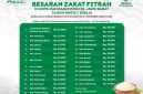 BAZNAS Jabar mengeluarkan pedoman zakat fitrah untuk masyarakat. PJ/Dok