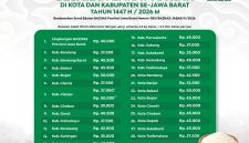 BAZNAS Jabar mengeluarkan pedoman zakat fitrah untuk masyarakat. PJ/Dok