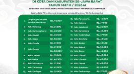 BAZNAS Jabar mengeluarkan pedoman zakat fitrah untuk masyarakat. PJ/Dok
