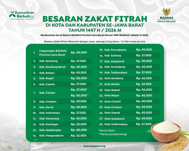 BAZNAS Jabar mengeluarkan pedoman zakat fitrah untuk masyarakat. PJ/Dok