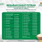 BAZNAS Jabar mengeluarkan pedoman zakat fitrah untuk masyarakat. PJ/Dok